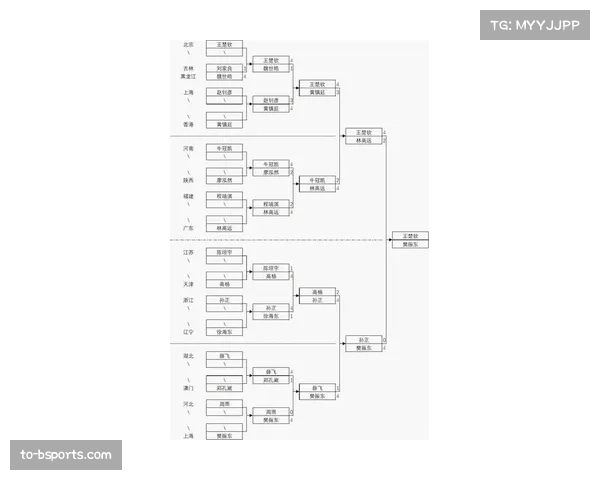 男篮世预赛出线规则详解 小组前三晋级第二阶段